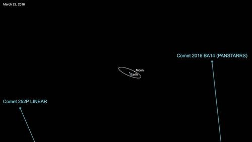 21 И 22 марта к земле приблизится пара комет-близнецов