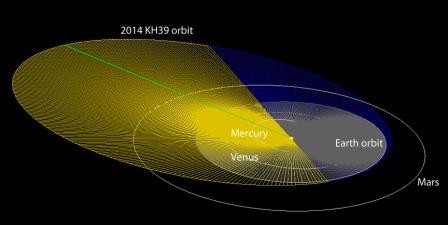 3 Июня ожидается сближение земли с астероидом 2014 kh39