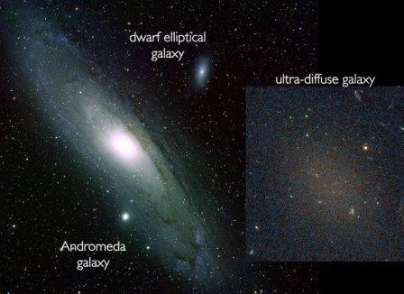 Астрономы нашли самые малонаселенные галактики вселенной
