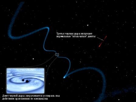 Астрономы обнаружили три сверхмассивные черные дыры, вращающиеся друг вокруг друга