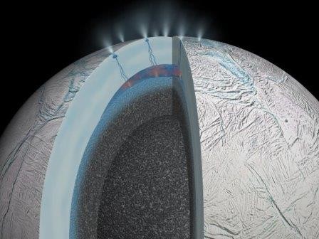 Гейзеры на южном полюсе энцелада объяснили космической катастрофой