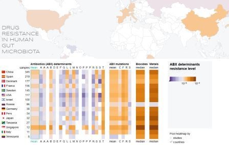 Мировая карта устойчивости кишечных микробов к антибиотикам