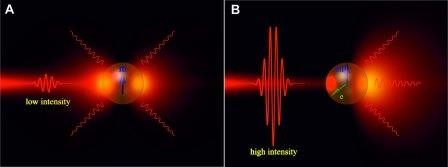 Ученые из университета итмо на пути к созданию сверхбыстрого оптического транзистора на основе одной наночастицы
