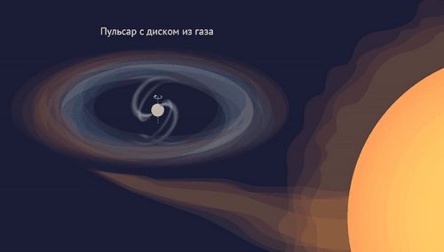 Ученые разгадали загадку уникального пульсара в галактике андромеды