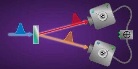 Ученым удалось получить изображения пар фотонов, запутанных на квантовом уровне