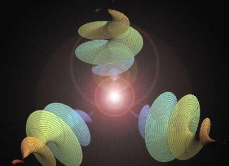 Ученым удалось запутать три «закрученных» в трех измерениях фотона света