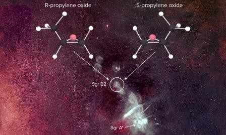 В космосе нашли хиральные молекулы – ключ к загадке появления жизни